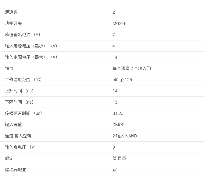<b class='flag-5'>TPS</b>2815 <b class='flag-5'>2A</b>/<b class='flag-5'>2A</b> 雙<b class='flag-5'>通道</b><b class='flag-5'>柵極</b><b class='flag-5'>驅動器</b>,每個輸出具有兩個 NAND 輸入<b class='flag-5'>數據</b><b class='flag-5'>手冊</b>