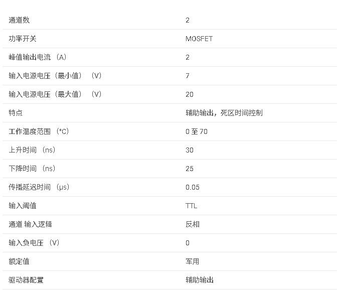 <b class='flag-5'>UC</b>3715系列 <b class='flag-5'>0.5A</b>/<b class='flag-5'>1A</b> <b class='flag-5'>雙通道</b><b class='flag-5'>柵極</b><b class='flag-5'>驅動器</b>,<b class='flag-5'>具有</b><b class='flag-5'>單</b><b class='flag-5'>輸入</b>和可編程<b class='flag-5'>通道</b>到<b class='flag-5'>通道</b>延遲<b class='flag-5'>數據</b><b class='flag-5'>手冊</b>