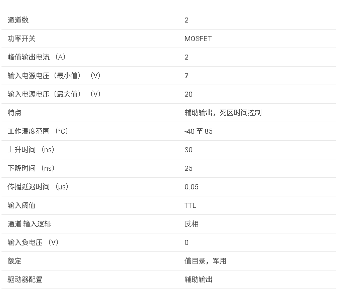 <b class='flag-5'>UC</b>2715系列 <b class='flag-5'>具有</b><b class='flag-5'>單</b><b class='flag-5'>輸入</b>和輔助輸出的 <b class='flag-5'>0.5A</b>/<b class='flag-5'>1A</b> <b class='flag-5'>雙通道</b><b class='flag-5'>柵極</b><b class='flag-5'>驅動器</b><b class='flag-5'>數據</b><b class='flag-5'>手冊</b>