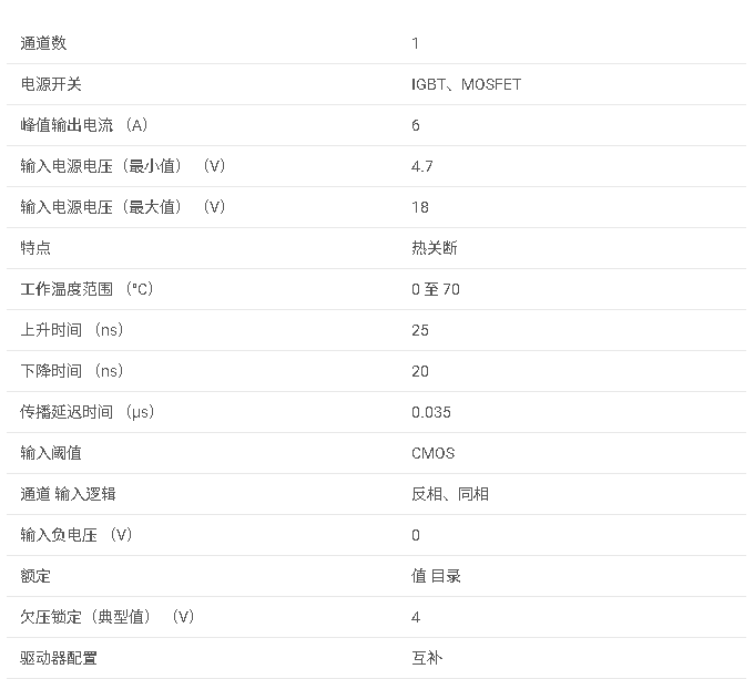 <b class='flag-5'>UC</b>3710<b class='flag-5'>系列</b> <b class='flag-5'>具有</b> <b class='flag-5'>5V</b> <b class='flag-5'>UVLO</b>、熱關(guān)斷和<b class='flag-5'>分離</b>接地的 <b class='flag-5'>6A</b>/<b class='flag-5'>6A</b> <b class='flag-5'>單通道</b><b class='flag-5'>柵極</b><b class='flag-5'>驅(qū)動(dòng)器</b><b class='flag-5'>數(shù)據(jù)</b><b class='flag-5'>手冊(cè)</b>