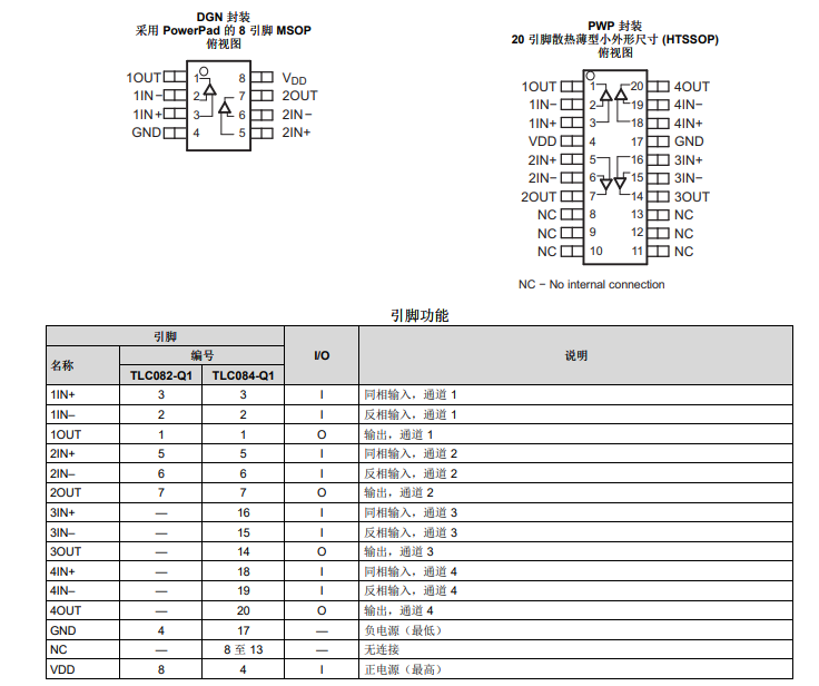 <b class='flag-5'>TLC084-Q1</b> <b class='flag-5'>汽車</b><b class='flag-5'>級(jí)</b>、四<b class='flag-5'>通道</b>、<b class='flag-5'>16V</b> <b class='flag-5'>10MHz</b><b class='flag-5'>運(yùn)算放大器</b><b class='flag-5'>技術(shù)</b><b class='flag-5'>手冊(cè)</b>