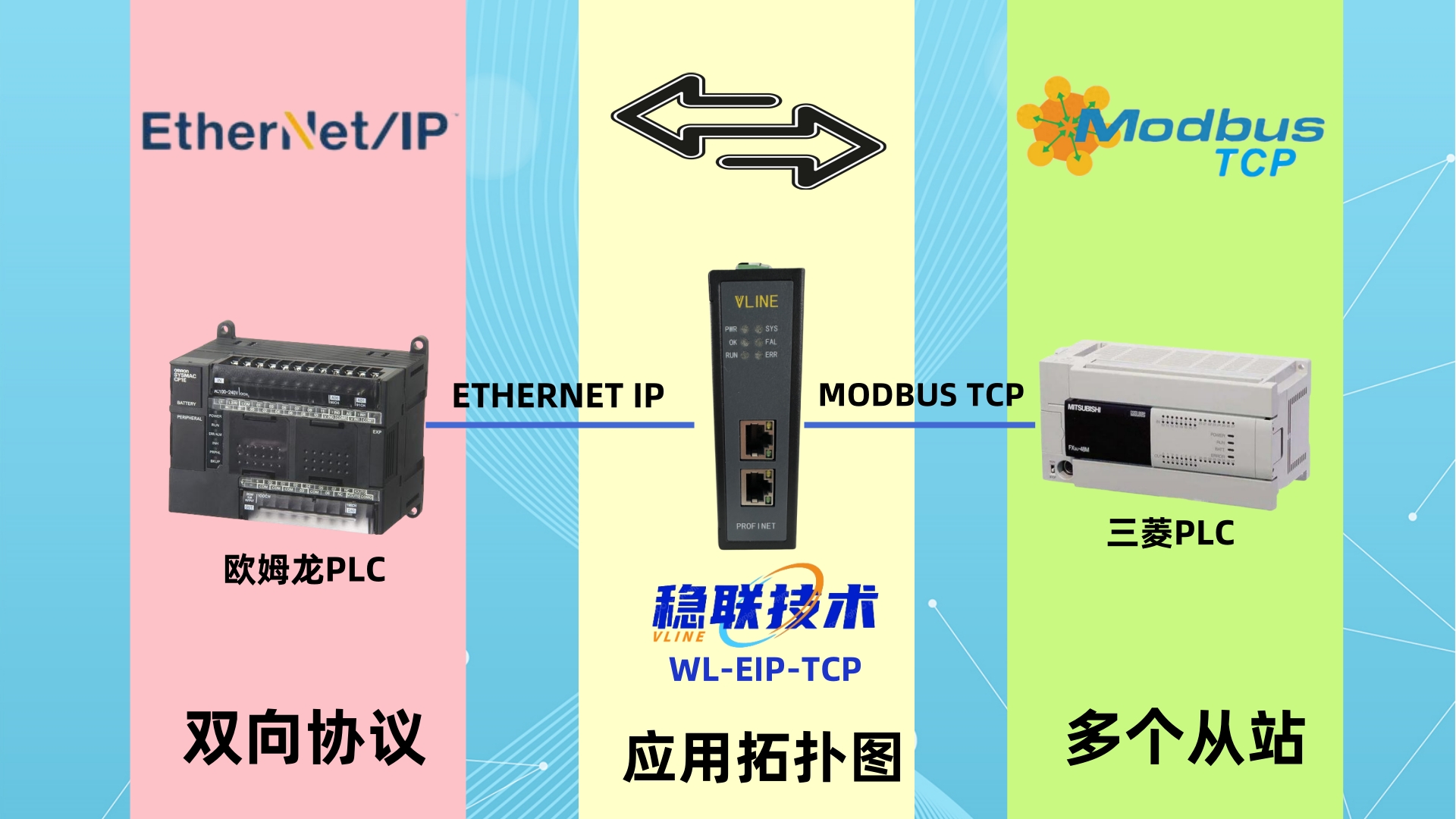 多設備通信不頭疼，modbus tcp轉ethernet ip搞定歐姆龍三菱通信