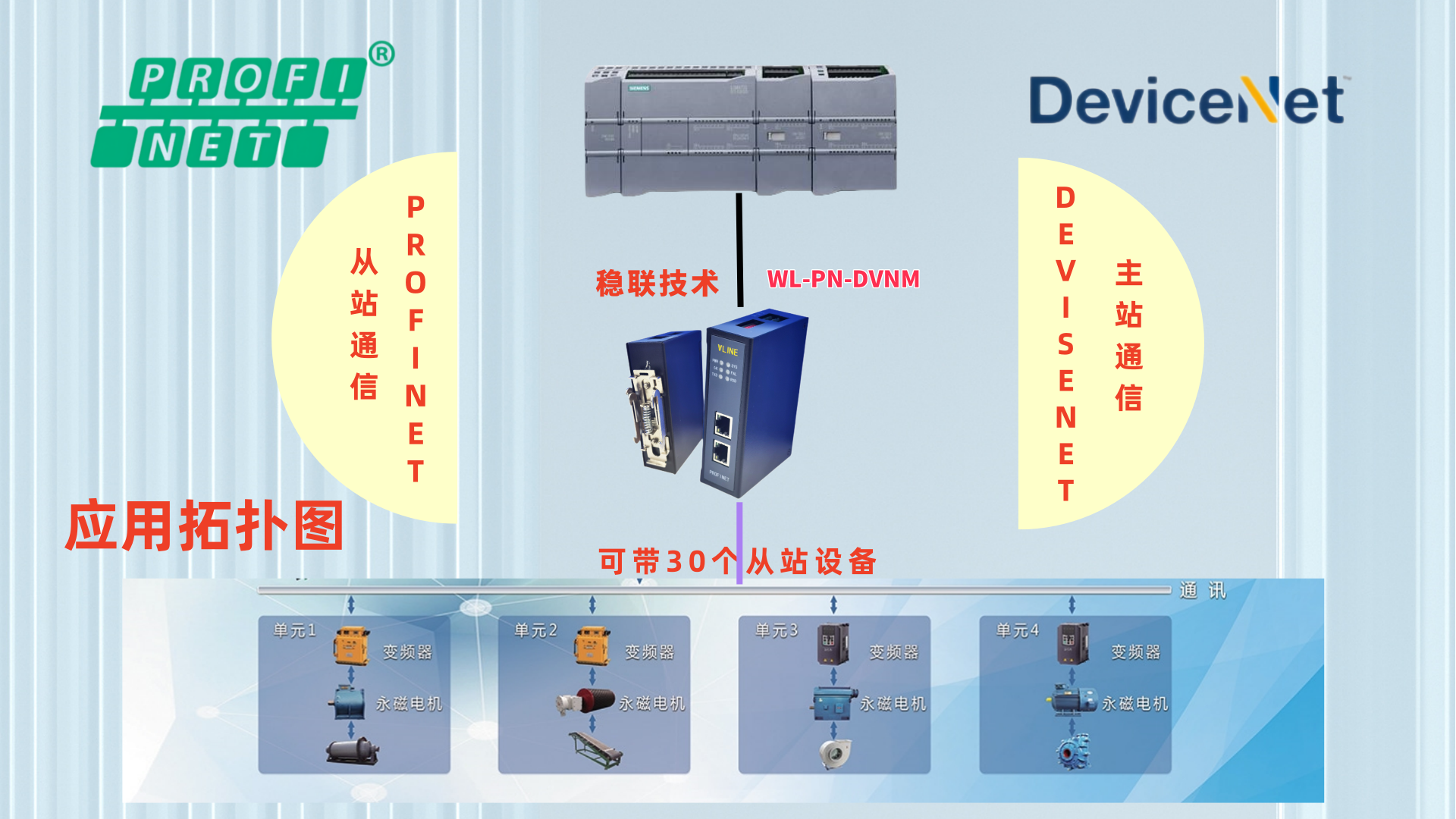 <b class='flag-5'>橋</b><b class='flag-5'>接</b>智能制造:PROFINET與Devicenet混合架構(gòu)賦能汽車(chē)擦凈機(jī)器<b class='flag-5'>人</b>升級(jí)