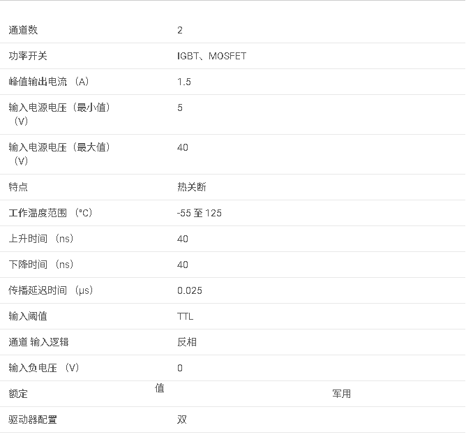 <b class='flag-5'>UC</b>1709 <b class='flag-5'>具有</b> <b class='flag-5'>40V</b> <b class='flag-5'>VDD</b>、熱關斷和<b class='flag-5'>穩壓</b> <b class='flag-5'>5V</b> <b class='flag-5'>輸出</b>的 <b class='flag-5'>1.5A</b>/<b class='flag-5'>1.5A</b> <b class='flag-5'>雙通道</b><b class='flag-5'>柵極</b><b class='flag-5'>驅動器</b><b class='flag-5'>數據</b><b class='flag-5'>手冊</b>