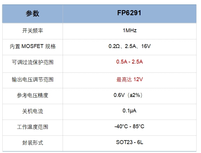 基于FP6291的2.6-5.5V寬輸入電壓,智能門(mén)鎖<b class='flag-5'>應(yīng)急電源</b>方案
