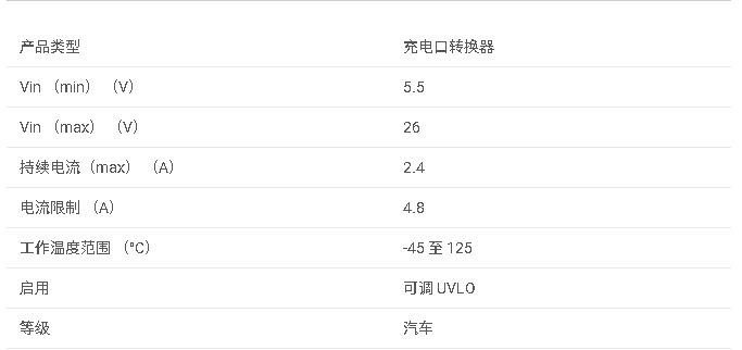 TPS25864-Q1 具有減載功能的汽車雙通道 2.4A <b class='flag-5'>USB</b> Type-A 充電端口<b class='flag-5'>控制器</b>數(shù)據(jù)手冊