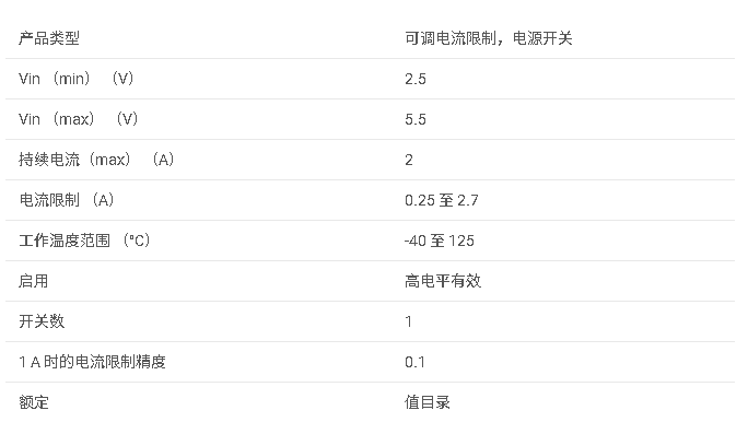 <b class='flag-5'>TPS</b>25221 0.275-2.7<b class='flag-5'>A</b> 可調(diào) <b class='flag-5'>ILIMIT</b>,<b class='flag-5'>2.5-5.5V</b>,70<b class='flag-5'>m</b>Ω <b class='flag-5'>USB</b> <b class='flag-5'>電源開關(guān)</b><b class='flag-5'>數(shù)據(jù)</b><b class='flag-5'>手冊(cè)</b>