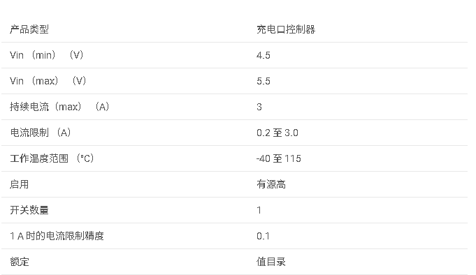 <b class='flag-5'>TPS</b>2547 <b class='flag-5'>USB</b> 充電端口控制器和帶負(fù)載檢測(cè)的 3<b class='flag-5'>A</b> <b class='flag-5'>電源開關(guān)</b><b class='flag-5'>數(shù)據(jù)</b><b class='flag-5'>手冊(cè)</b>