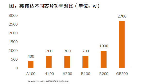 低電壓大電流時代：AI服務器XPU電源國產方案來了