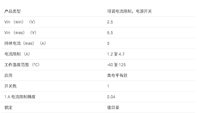 <b class='flag-5'>TPS</b>2559 1.2-4.7<b class='flag-5'>A</b> 可調(diào) <b class='flag-5'>ILIMIT</b>,<b class='flag-5'>2.5-6.5V</b>,13<b class='flag-5'>m</b>Ω <b class='flag-5'>USB</b> <b class='flag-5'>電源開關(guān)</b>,高電平有效<b class='flag-5'>數(shù)據(jù)</b><b class='flag-5'>手冊(cè)</b>