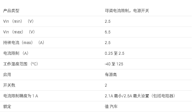 <b class='flag-5'>TPS2561A</b>-Q1 自動(dòng) 2 通道 0.25-2.8<b class='flag-5'>A</b> 可調(diào) <b class='flag-5'>ILIMIT</b> ,<b class='flag-5'>2.5-6.5V</b>,44<b class='flag-5'>m</b>Ω <b class='flag-5'>USB</b> <b class='flag-5'>電源開關(guān)</b>,高電平有效<b class='flag-5'>數(shù)據(jù)</b><b class='flag-5'>手冊(cè)</b>