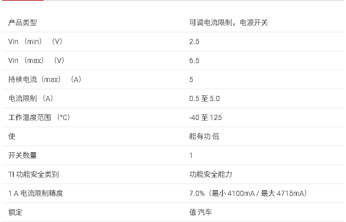 <b class='flag-5'>TPS</b>2556-Q1 汽車級(jí) 0.5-5<b class='flag-5'>A</b> 可調(diào) <b class='flag-5'>ILIMIT</b>、<b class='flag-5'>2.5-6.5V</b>、22<b class='flag-5'>m</b>Ω <b class='flag-5'>USB</b> <b class='flag-5'>電源開關(guān)</b>,低電平有效<b class='flag-5'>數(shù)據(jù)</b><b class='flag-5'>手冊(cè)</b>