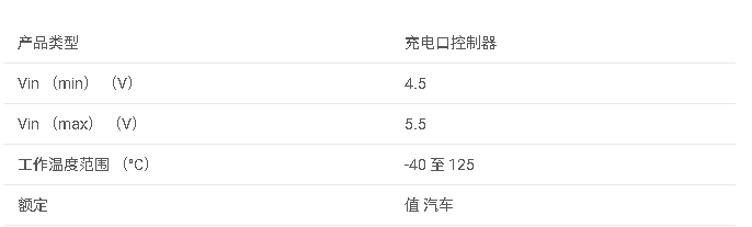 TPS2513A-Q1 汽車 USB 充電端口雙 DP/DM 管理器數(shù)據(jù)手冊