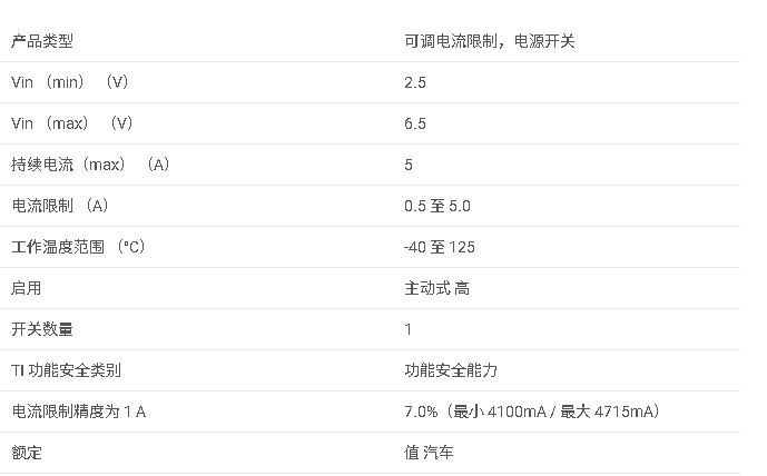 <b class='flag-5'>TPS</b>2557-Q1 汽車級(jí) 0.5-5<b class='flag-5'>A</b> 可調(diào) <b class='flag-5'>ILIMIT</b>,<b class='flag-5'>2.5-6.5V</b>,22<b class='flag-5'>m</b>Ω <b class='flag-5'>USB</b> <b class='flag-5'>電源開關(guān)</b>,高電平有效<b class='flag-5'>數(shù)據(jù)</b><b class='flag-5'>手冊(cè)</b>