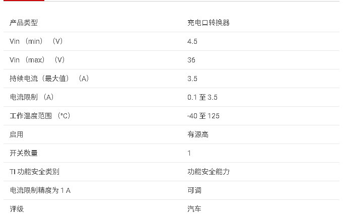 <b class='flag-5'>TPS25840-Q1</b> <b class='flag-5'>USB-A</b> <b class='flag-5'>SDP</b>/<b class='flag-5'>CDP</b> <b class='flag-5'>充電</b><b class='flag-5'>端口</b><b class='flag-5'>轉(zhuǎn)換器</b>,帶 STB 保護(hù)和<b class='flag-5'>電纜</b><b class='flag-5'>補(bǔ)償</b><b class='flag-5'>數(shù)據(jù)</b><b class='flag-5'>手冊(cè)</b>
