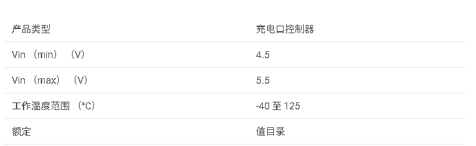 TPS2513 雙 USB 專用<b class='flag-5'>充電</b>端口<b class='flag-5'>控制器</b>數(shù)據(jù)手冊
