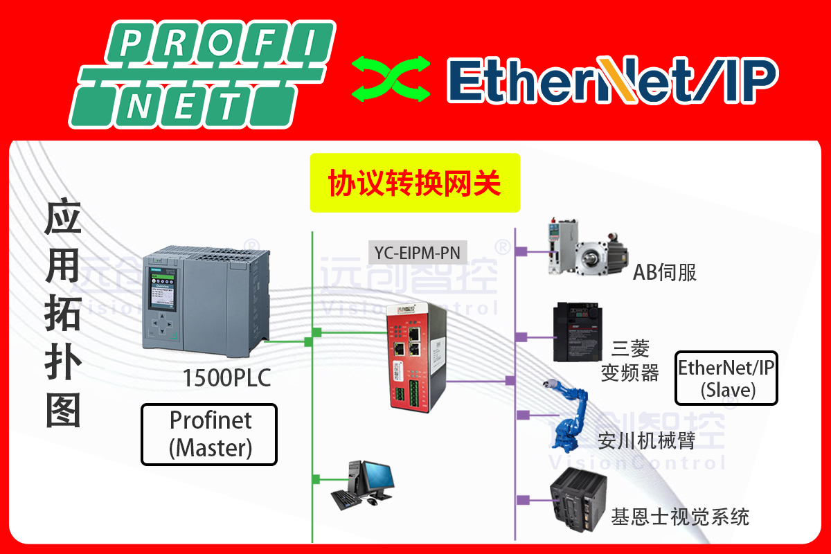 ProfiNet轉(zhuǎn)Ethernet/IP協(xié)議網(wǎng)關(guān)實現(xiàn)三菱FR-E800變頻器與西門子S7-1500PLC的跨品牌通信配置