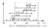 開關(guān)電源設(shè)計如何<b class='flag-5'>選擇</b>合適<b class='flag-5'>拓撲</b>