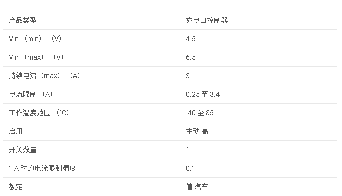 <b class='flag-5'>TPS254900-Q1</b> <b class='flag-5'>汽車</b> <b class='flag-5'>USB</b> <b class='flag-5'>充電</b>端口控制器,<b class='flag-5'>具有</b> BATT <b class='flag-5'>短路</b><b class='flag-5'>保護(hù)</b>和壓降補(bǔ)償功能<b class='flag-5'>數(shù)據(jù)</b><b class='flag-5'>手冊(cè)</b>