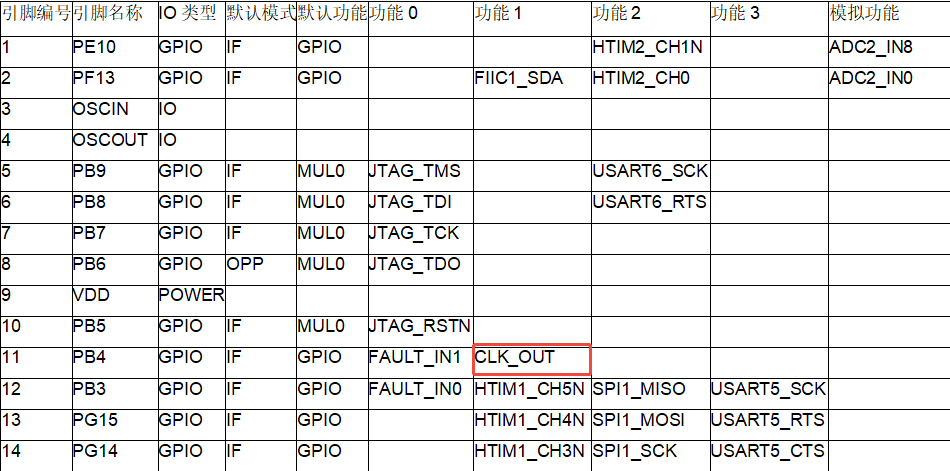 <b class='flag-5'>AS32X601</b><b class='flag-5'>驅動</b><b class='flag-5'>系列</b>教程 SMU_系統(tǒng)時鐘<b class='flag-5'>詳解</b>