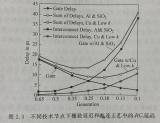 互連層RC延遲的降低方法
