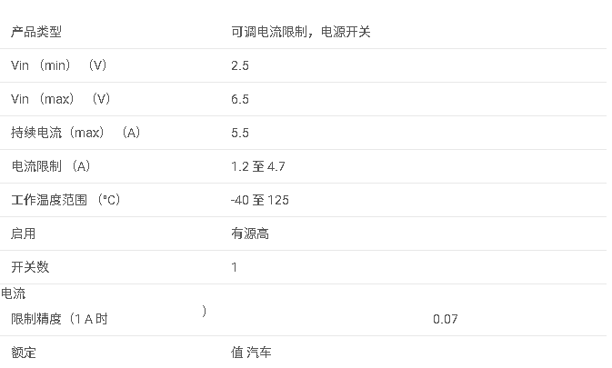 <b class='flag-5'>TPS</b>2559-Q1 汽車級 1.2-4.7<b class='flag-5'>A</b> <b class='flag-5'>可調</b> <b class='flag-5'>ILIMIT</b>,<b class='flag-5'>2.5-6.5V</b>,13<b class='flag-5'>m</b>Ω <b class='flag-5'>USB</b> <b class='flag-5'>電源開關</b>,<b class='flag-5'>高電平</b><b class='flag-5'>有效</b><b class='flag-5'>數據</b><b class='flag-5'>手冊</b>