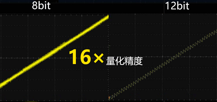DHO800 <b class='flag-5'>系列</b><b class='flag-5'>數字</b><b class='flag-5'>示波器</b>高帶寬與智能觸發的前沿技術解析