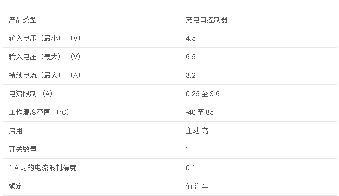 <b class='flag-5'>TPS2549-Q1</b> 具有壓降補(bǔ)償功能的<b class='flag-5'>汽車</b> <b class='flag-5'>USB</b> <b class='flag-5'>充電</b><b class='flag-5'>端口</b><b class='flag-5'>控制器</b><b class='flag-5'>數(shù)據(jù)</b><b class='flag-5'>手冊(cè)</b>