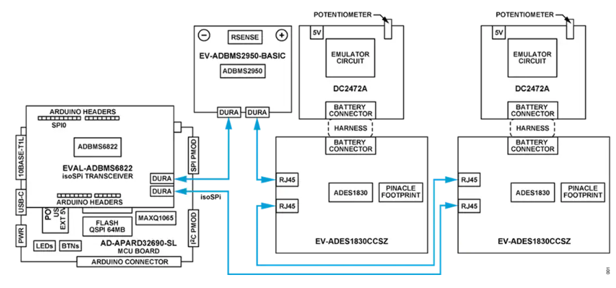 Analog Devices Inc. EVAL-ESS<b class='flag-5'>1</b>-SYS可擴展BMS<b class='flag-5'>解決方案</b><b class='flag-5'>套件</b>