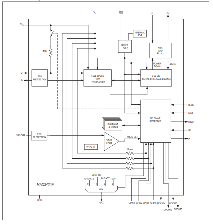 MAX<b class='flag-5'>3420</b>E USB外設控制器,SPI接口技術手冊