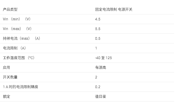 <b class='flag-5'>TPS</b>2052C 2 通道 0.5<b class='flag-5'>A</b> <b class='flag-5'>負載</b>，4.5-<b class='flag-5'>5.5V</b>，<b class='flag-5'>70m</b>Ω <b class='flag-5'>USB</b> <b class='flag-5'>電源開關</b>，高<b class='flag-5'>電平</b><b class='flag-5'>有效</b>，<b class='flag-5'>輸出</b><b class='flag-5'>放電</b>，<b class='flag-5'>反向</b><b class='flag-5'>阻斷</b><b class='flag-5'>數據</b><b class='flag-5'>手冊</b>