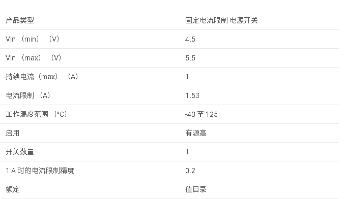 <b class='flag-5'>TPS</b>2065C-2 1<b class='flag-5'>A</b> <b class='flag-5'>負載</b>，4.5-<b class='flag-5'>5.5V</b>，86<b class='flag-5'>m</b>Ω <b class='flag-5'>USB</b> <b class='flag-5'>電源開關</b>，高<b class='flag-5'>電平</b><b class='flag-5'>有效</b>，<b class='flag-5'>反向</b><b class='flag-5'>阻斷</b><b class='flag-5'>數據</b><b class='flag-5'>手冊</b>