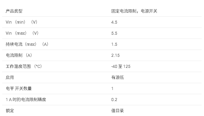 <b class='flag-5'>TPS</b>2068C 1.5<b class='flag-5'>A</b> 負載,4.5-5.5<b class='flag-5'>V</b>,69<b class='flag-5'>m</b>Ω <b class='flag-5'>USB</b> <b class='flag-5'>電源開關</b>,低<b class='flag-5'>電平</b><b class='flag-5'>有效</b>,輸出放電,<b class='flag-5'>反向</b>阻斷<b class='flag-5'>數據</b><b class='flag-5'>手冊</b>