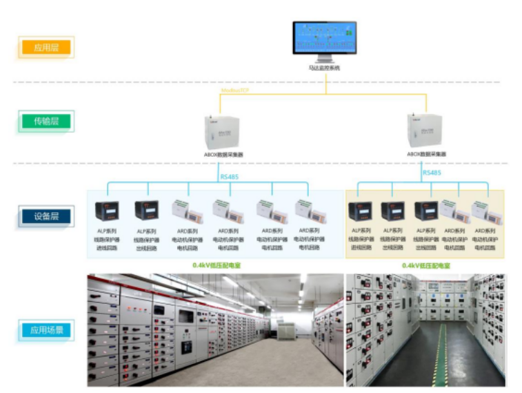 安科瑞電動機保護器賦能礦用配電場景：優化電動機保護與系統可靠性