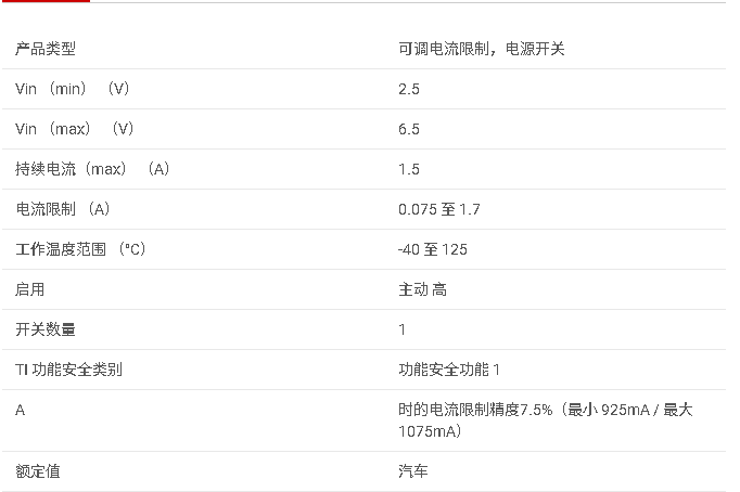 <b class='flag-5'>TPS2553</b>-Q1 汽車級 <b class='flag-5'>0.075-1.3A</b> <b class='flag-5'>可調</b> <b class='flag-5'>ILIMIT</b>、<b class='flag-5'>2.5-6.5V</b>、<b class='flag-5'>85m</b>Ω <b class='flag-5'>USB</b> <b class='flag-5'>電源開關</b>、<b class='flag-5'>高電平</b><b class='flag-5'>有效</b>、<b class='flag-5'>反向</b>阻斷<b class='flag-5'>數據</b><b class='flag-5'>手冊</b>