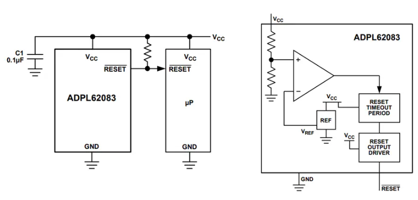 <b class='flag-5'>Analog</b> <b class='flag-5'>Devices</b> / Maxim Integrated <b class='flag-5'>ADPL</b>62083監控電路