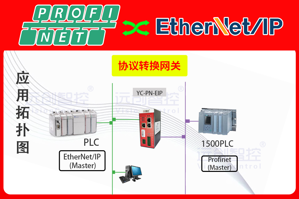 ProfiNet轉(zhuǎn)Ethernet/IP網(wǎng)關(guān)配置指南西門子S7-1500與羅克韋爾ControlLogix5580的跨品牌通訊實現(xiàn)