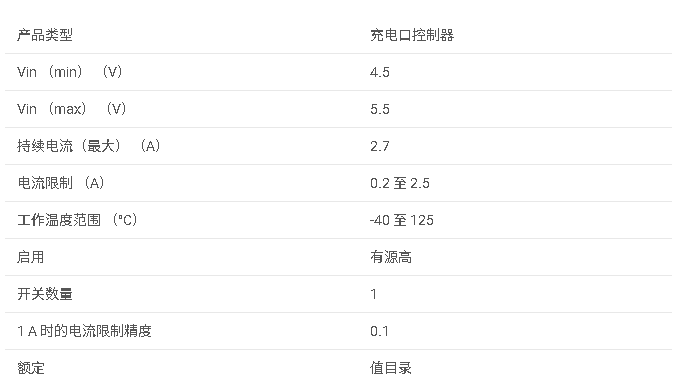 <b class='flag-5'>TPS</b>2546 <b class='flag-5'>USB</b> 充電端口控制器,帶 CDP/SDP 自動(dòng)<b class='flag-5'>開關(guān)</b>和帶負(fù)載檢測(cè)的 <b class='flag-5'>2.5A</b> <b class='flag-5'>電源開關(guān)</b><b class='flag-5'>數(shù)據(jù)</b><b class='flag-5'>手冊(cè)</b>