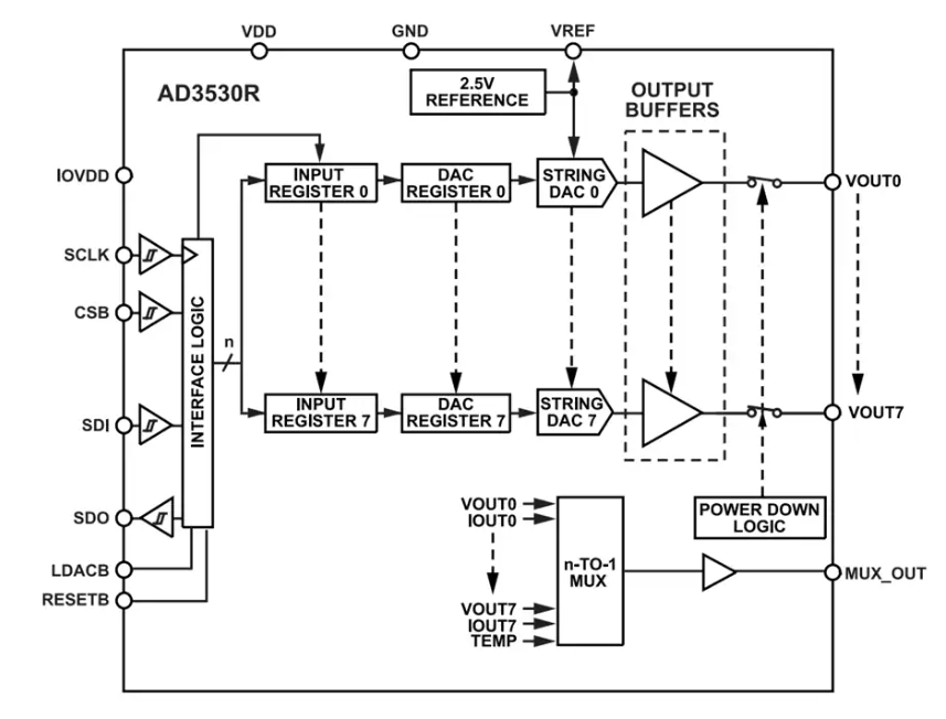 <b class='flag-5'>Analog</b> <b class='flag-5'>Devices</b> <b class='flag-5'>Inc.</b> AD<b class='flag-5'>3530</b>/AD<b class='flag-5'>3530</b>R 8通道16位數(shù)模轉(zhuǎn)換器<b class='flag-5'>數(shù)據(jù)</b><b class='flag-5'>手冊</b>