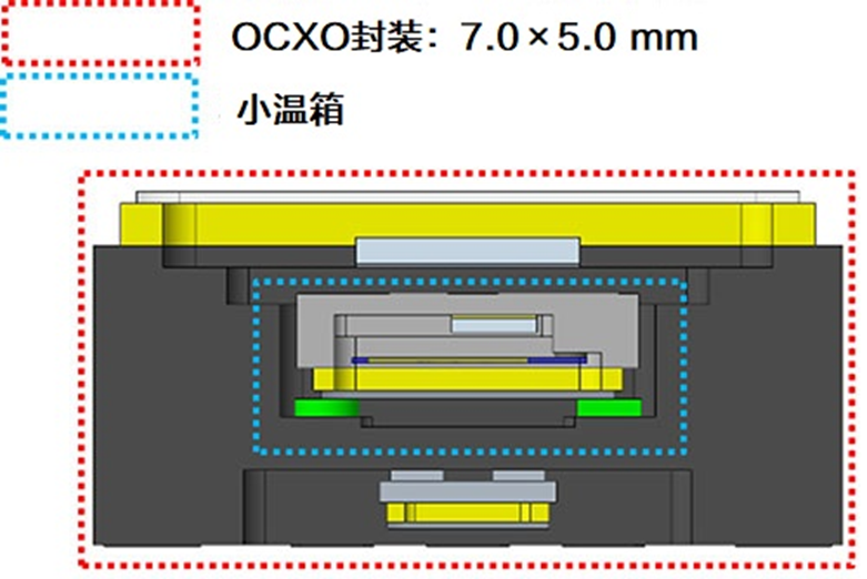 爱普生推出新一代恒温晶体振荡器OG7050CAN