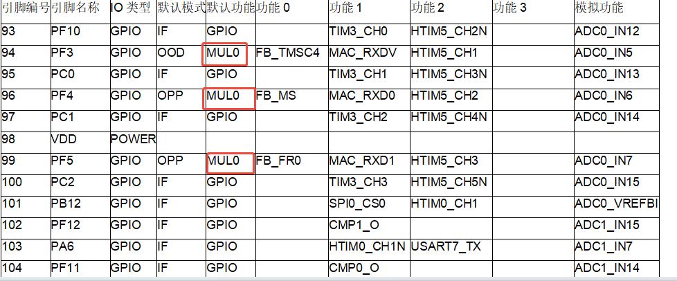 AS32X601驅動系列教程 GPIO_點亮LED詳解