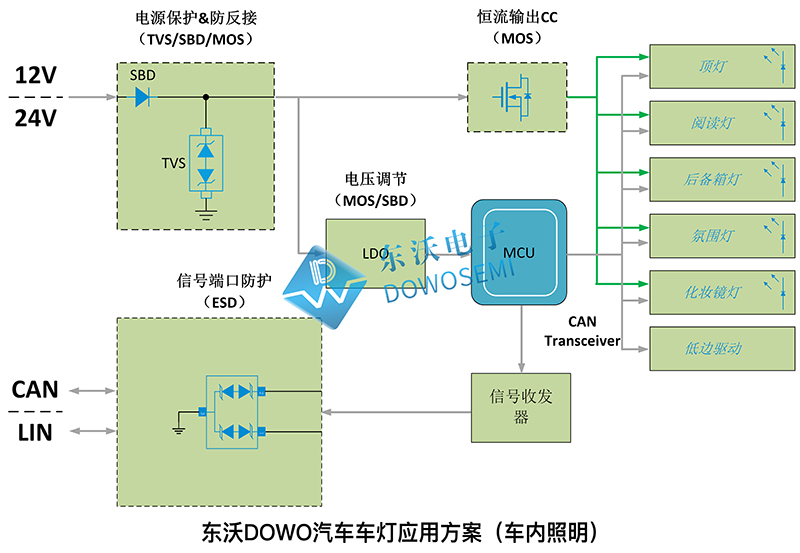 東沃DOWO汽車車燈應(yīng)用方案(車內(nèi)照明).jpg