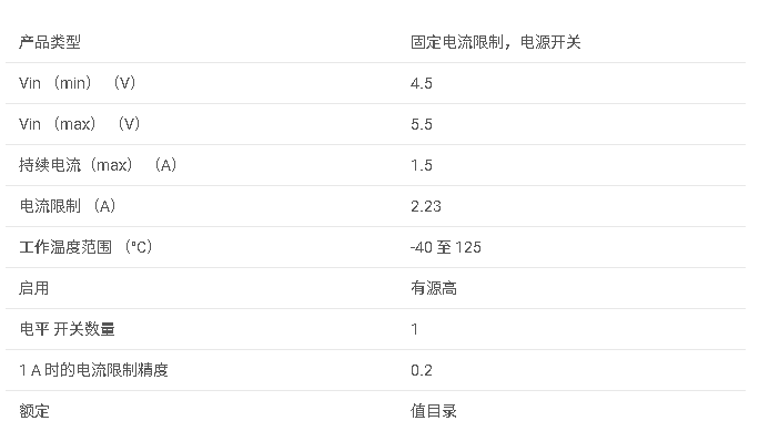 <b class='flag-5'>TPS</b>2069C-2 1.5<b class='flag-5'>A</b> <b class='flag-5'>負載</b>,<b class='flag-5'>4.5-5.5V</b>,69<b class='flag-5'>m</b>Ω <b class='flag-5'>USB</b> <b class='flag-5'>電源開關</b>,<b class='flag-5'>高電平</b><b class='flag-5'>有效</b>,<b class='flag-5'>反向</b><b class='flag-5'>阻斷</b><b class='flag-5'>數據</b><b class='flag-5'>手冊</b>