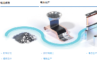 蔡司工業(yè)CT三坐標掃描儀掃描電鏡守護<b class='flag-5'>新能源</b><b class='flag-5'>汽車</b><b class='flag-5'>電池</b>質量<b class='flag-5'>安全</b>