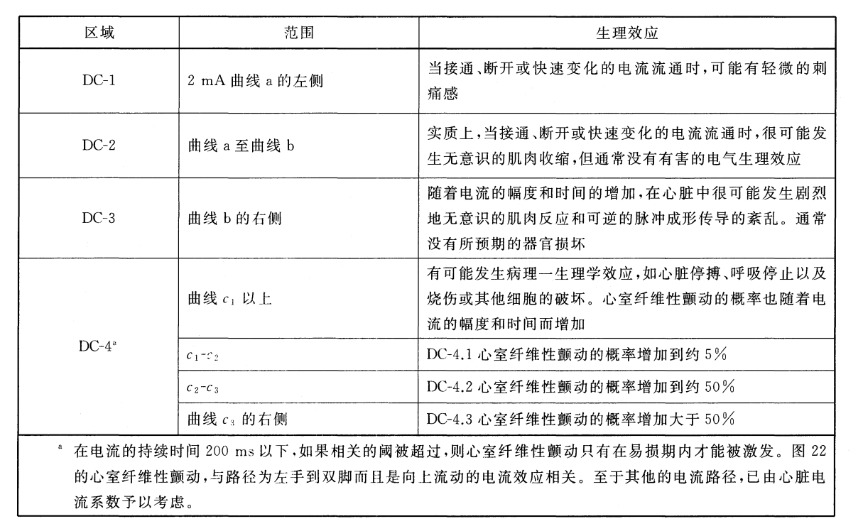 1電流對人體的傷害可以分為以下幾個檔次-1.png