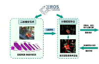 從 “人工苦力”到 “智能戰(zhàn)神”,請看番茄采摘的進(jìn)化史