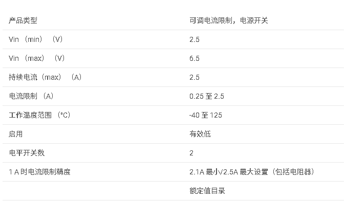 <b class='flag-5'>TPS2560A</b> 2 通道，0.25-2.8<b class='flag-5'>A</b> <b class='flag-5'>可調</b> <b class='flag-5'>ILIMIT</b> ，<b class='flag-5'>2.5-6.5V</b>，44<b class='flag-5'>m</b>Ω <b class='flag-5'>USB</b> <b class='flag-5'>電源開關</b><b class='flag-5'>數據</b><b class='flag-5'>手冊</b>