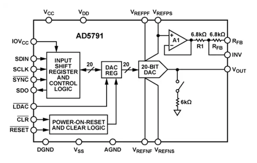 Analog Devices Inc. AD5791電壓輸出DAC特性/框圖/應用