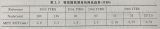 等效柵氧厚度的微縮