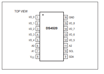 DS4520 9位、I2C、<b class='flag-5'>非</b><b class='flag-5'>易</b><b class='flag-5'>失</b>、輸入/輸出擴展器與<b class='flag-5'>存儲</b>器技術手冊